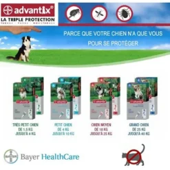 Advantix Traitement Anti Tiques, Anti Puces, Anti Moustiques Désignation : Advantix Conditionnement : 6 Pipettes De 4 Ml Type De Chien : Advantix Bayer 6782624
