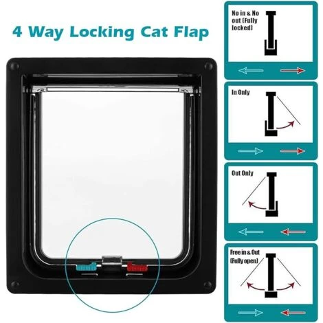 Chatière Intelligente Chat Porte Coleur De Blanche 25x23.5x5.3cm Pratique Pour L'installation – Image 2